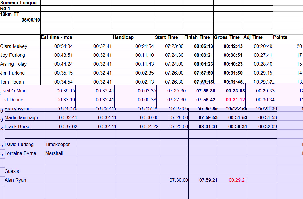 Rd1050510Results.jpg