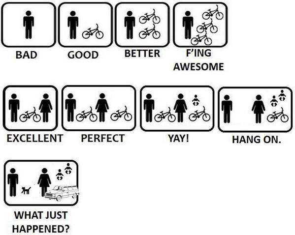 bike life cycle.jpg